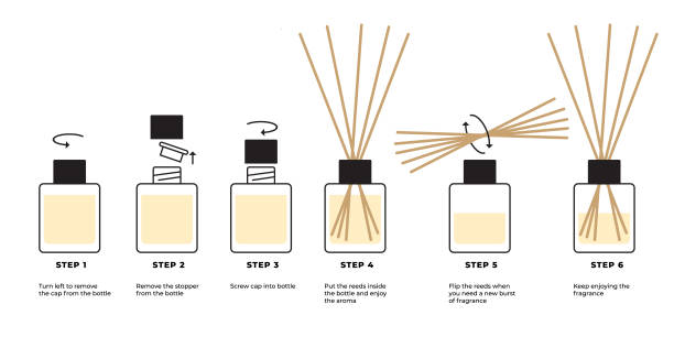 Read more about the article Transform Your Perfume Routine with Essential Layered Fragrance Tips